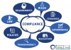 Periodic Compliance service
