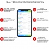 VoxTrail GPS tracking software 