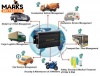 GPS Tracking System Company