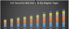 Global Ethylene Carbonate Market